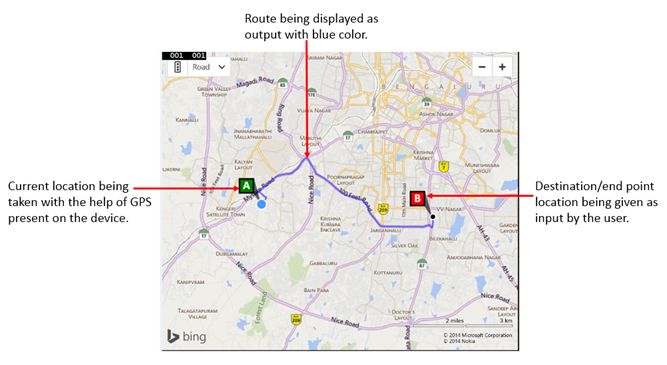 Display of output marked 